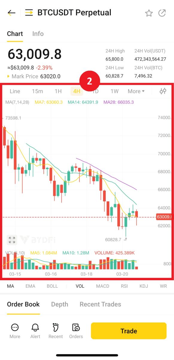 How to do Futures Trading on BYDFi How to do Futures Trading on BYDFi