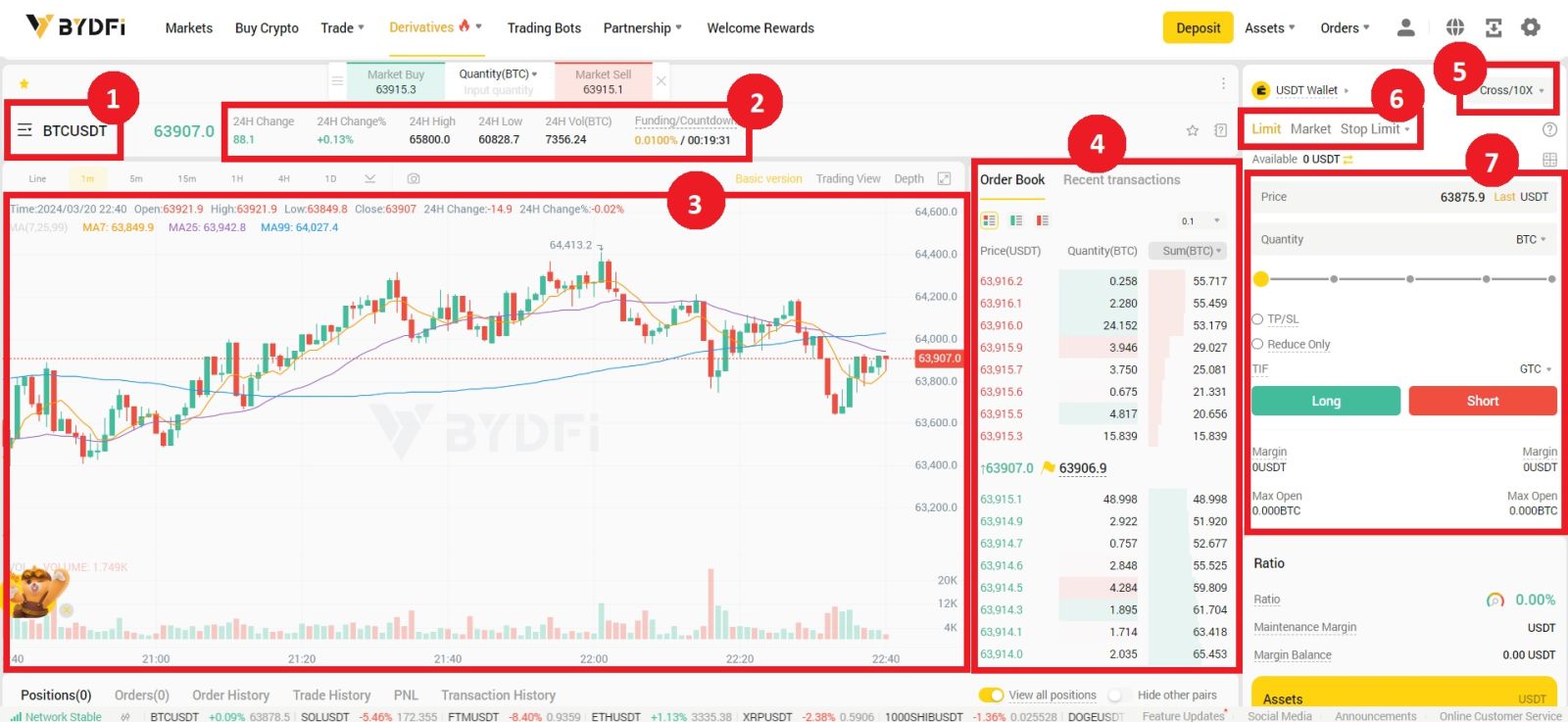How to do Futures Trading on BYDFi How to do Futures Trading on BYDFi