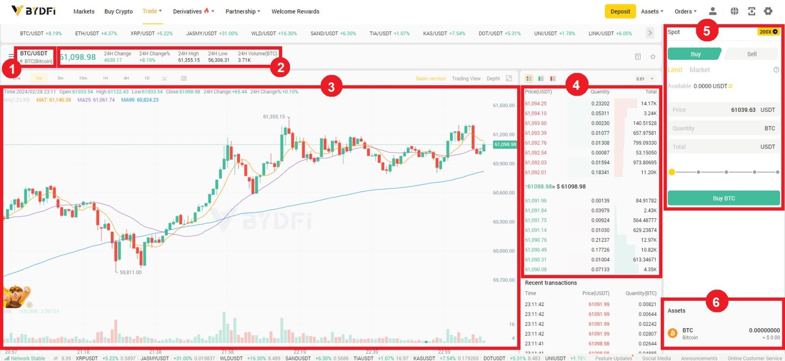 Чӣ тавр оғоз кардани савдои BYDFi дар соли 2021: Роҳнамои қадам ба қадам барои шурӯъкунандагон Чӣ тавр оғоз кардани савдои BYDFi дар соли 2021: Роҳнамои қадам ба қадам барои шурӯъкунандагон
